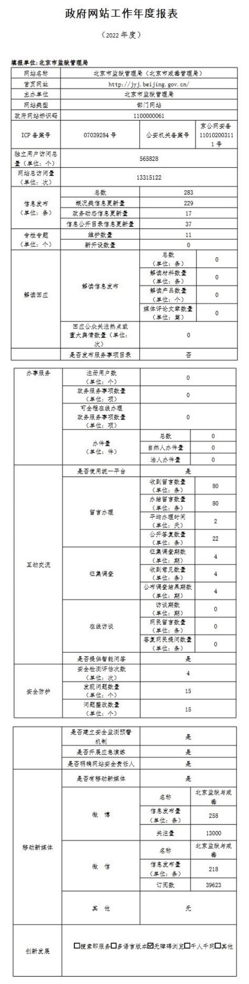 大陆娱乐城
监狱管理局2022年政府网站年度工作报表