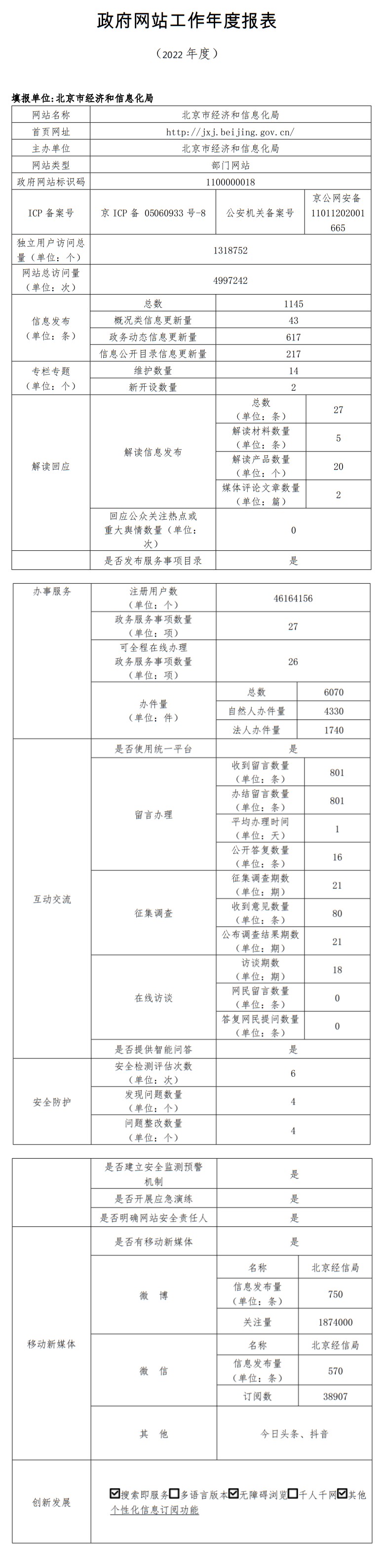 大陆娱乐城
经济和信息化局2022年政府网站年度工作报表