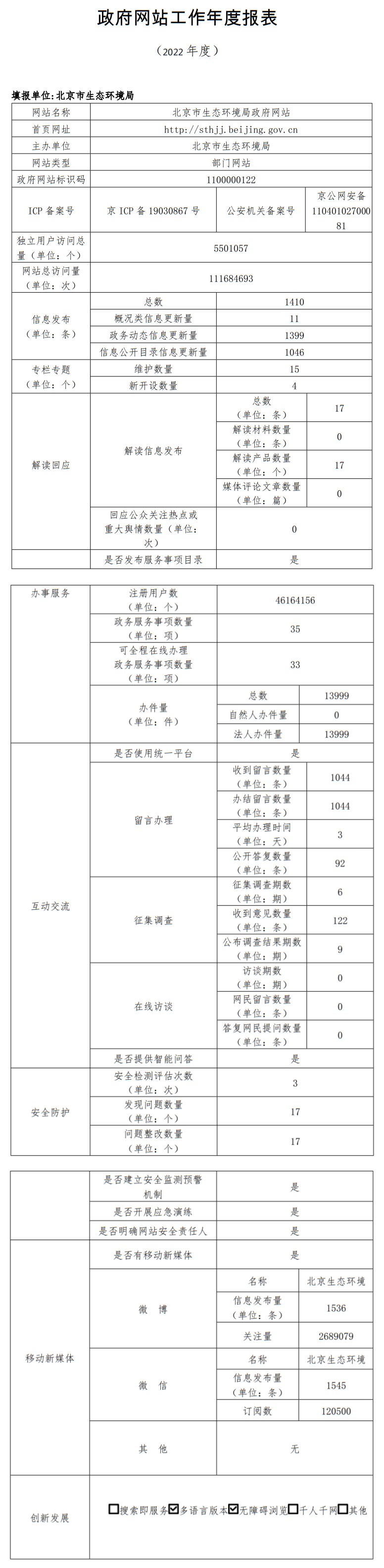 大陆娱乐城
生态环境局2022年政府网站年度工作报表