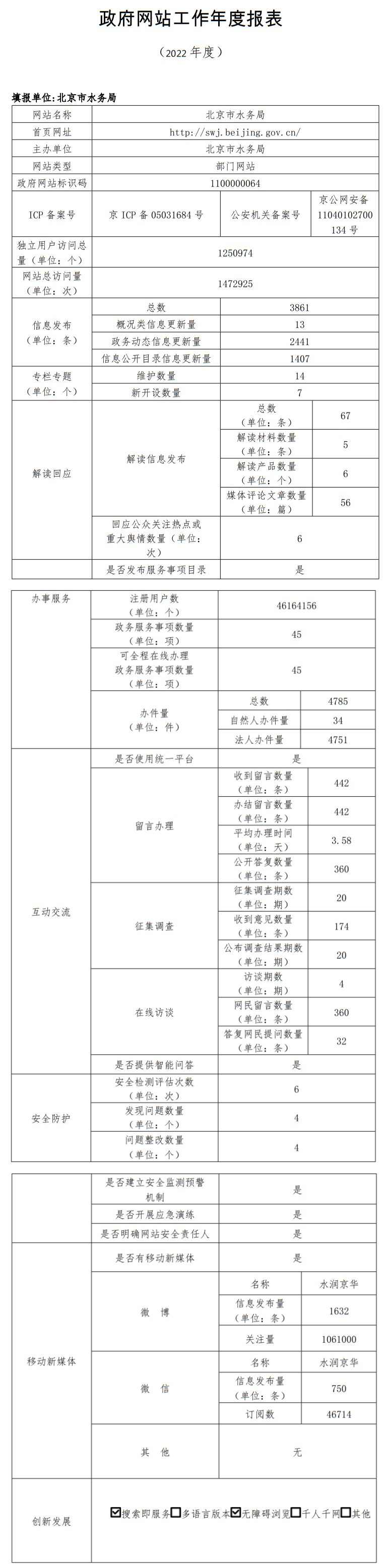 大陆娱乐城
水务局2022年政府网站年度工作报表