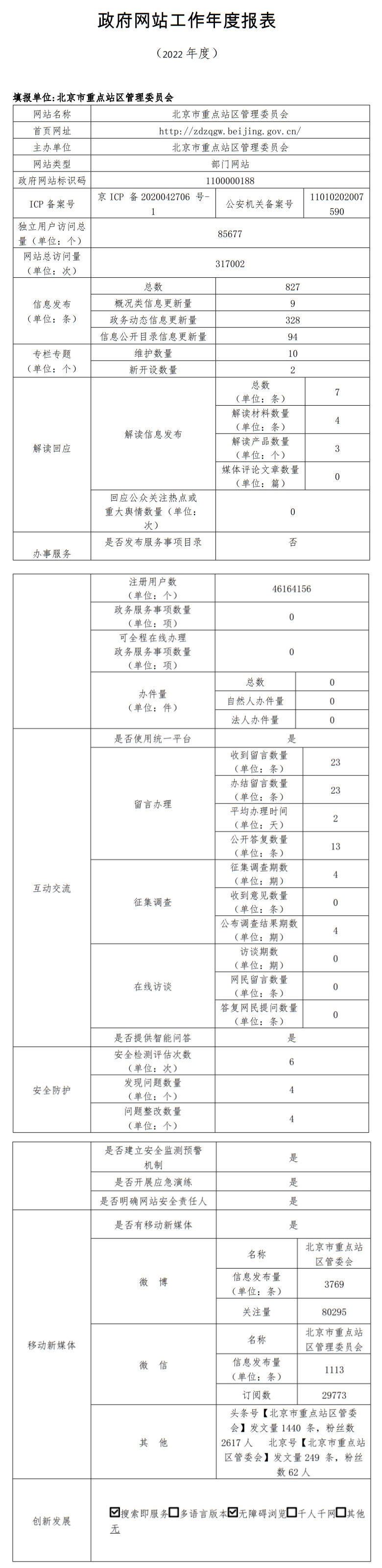 大陆娱乐城
重点站区管理委员会2022年政府网站年度工作报表