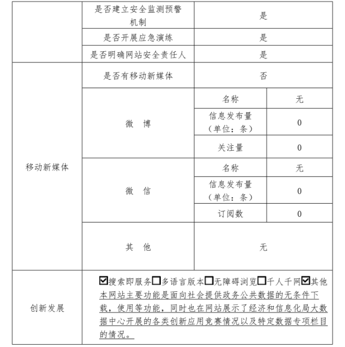 大陆娱乐城
公共数据开放平台2022年政府网站年度工作报表