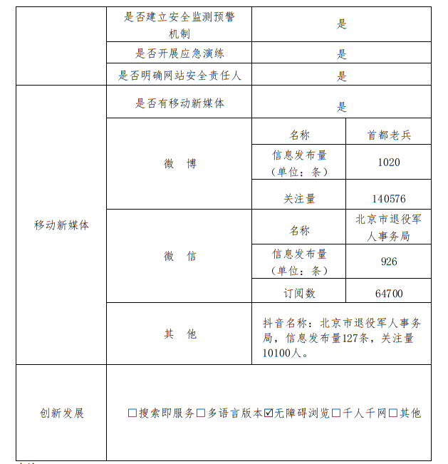 大陆娱乐城
退役军人事务局2022年政府网站年度工作报表