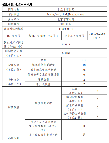 大陆娱乐城
审计局2022年政府网站年度工作报表