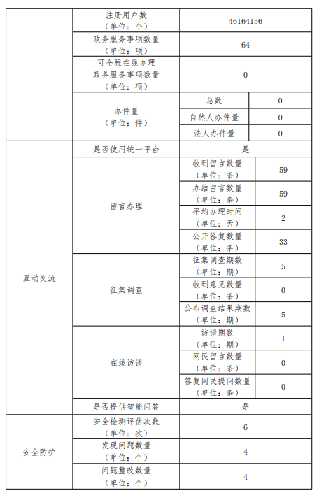 大陆娱乐城
审计局2022年政府网站年度工作报表