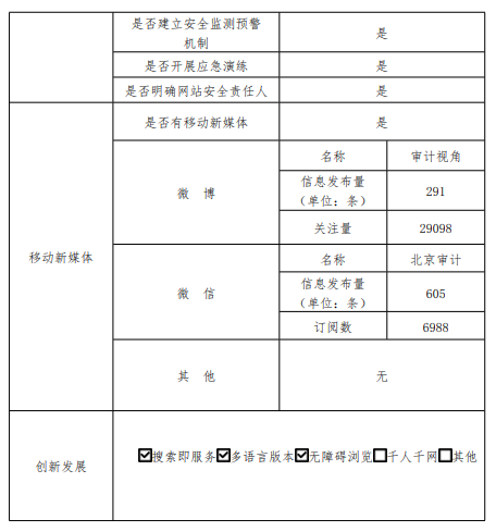 大陆娱乐城
审计局2022年政府网站年度工作报表