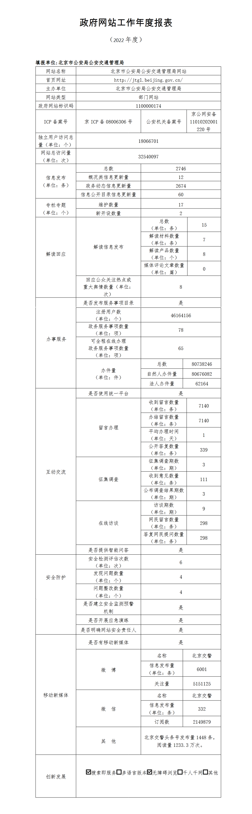大陆娱乐城
公安局公安交通管理局2022年政府网站年度工作报表