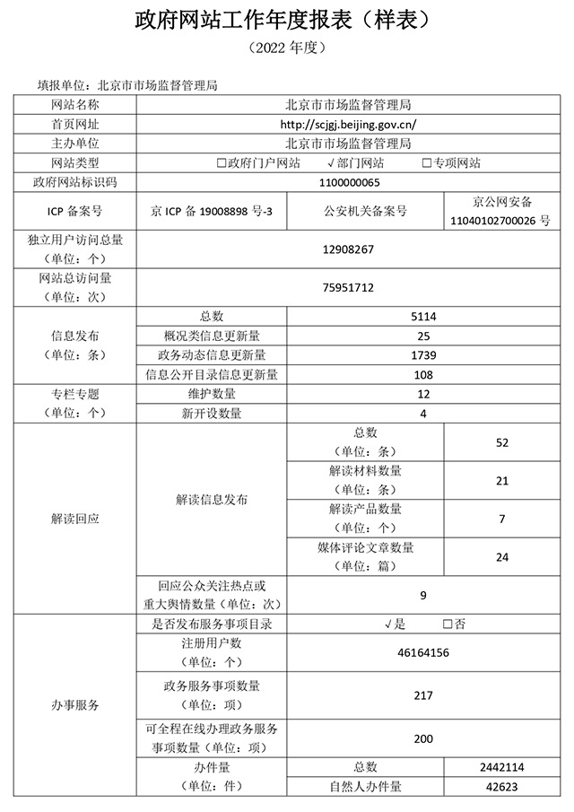 大陆娱乐城
市场监督管理局2022年政府网站年度工作报表