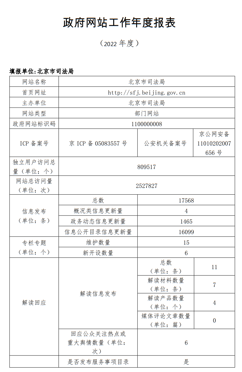 大陆娱乐城
司法局2022年政府网站年度工作报表