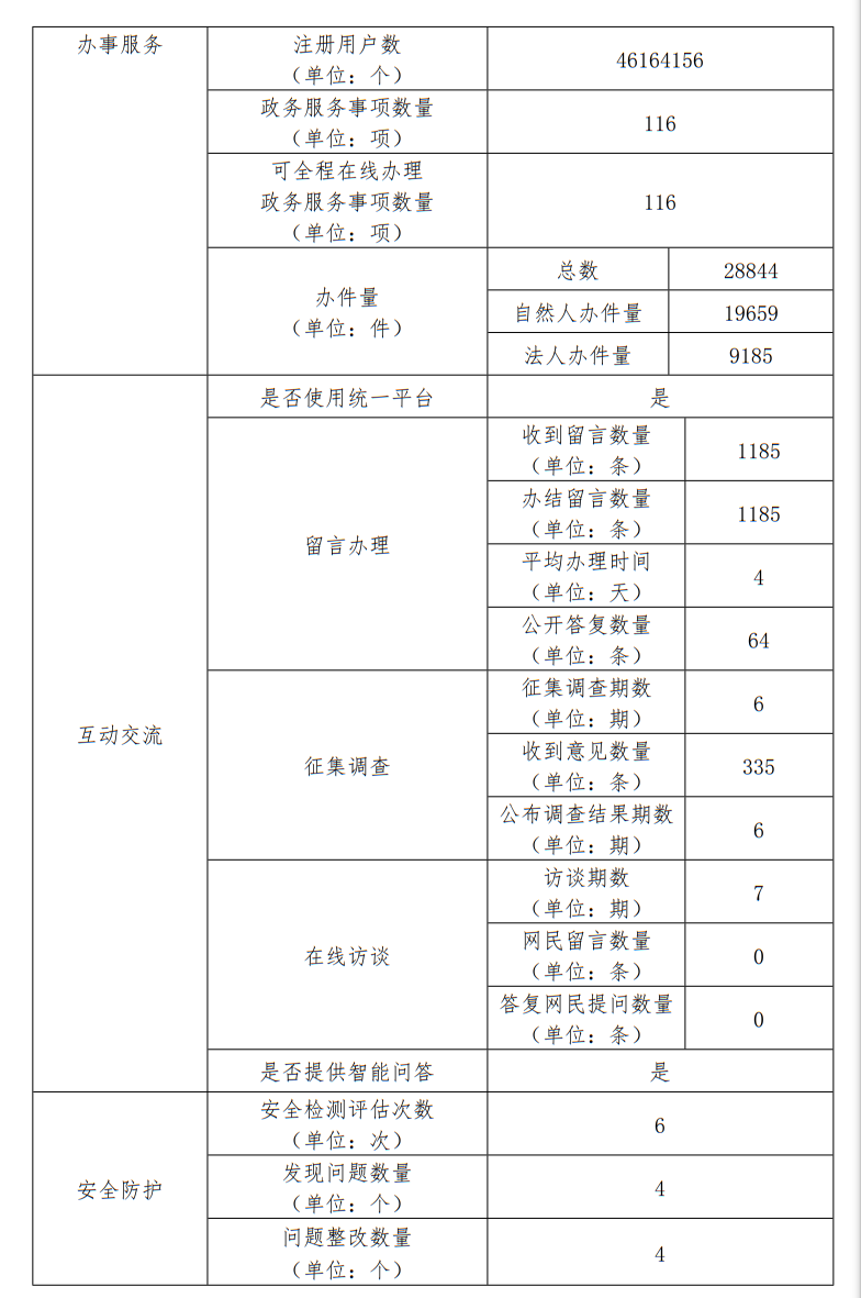 大陆娱乐城
司法局2022年政府网站年度工作报表