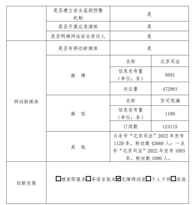 大陆娱乐城
司法局2022年政府网站年度工作报表
