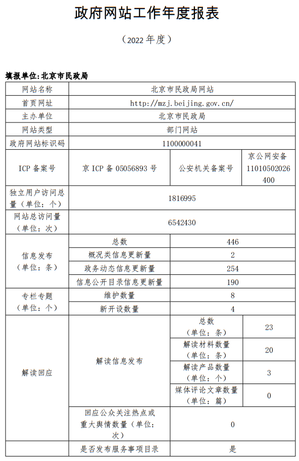 大陆娱乐城
民政局2022年政府网站年度工作报表