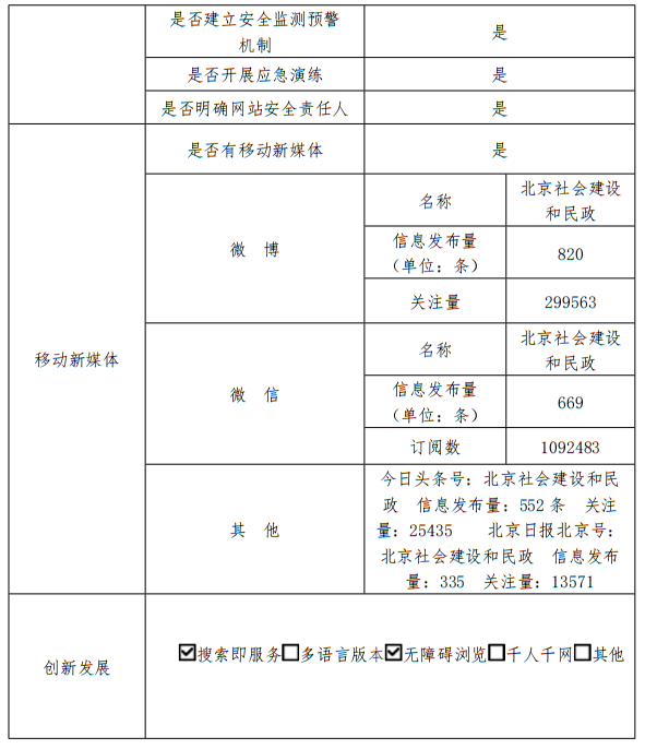 大陆娱乐城
民政局2022年政府网站年度工作报表