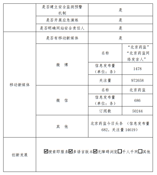 大陆娱乐城
药品监督管理局2022年政府网站年度工作报表