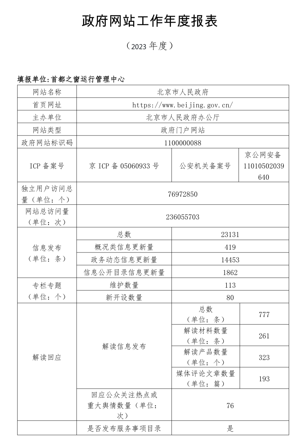 大陆娱乐城2023年度工作报表
