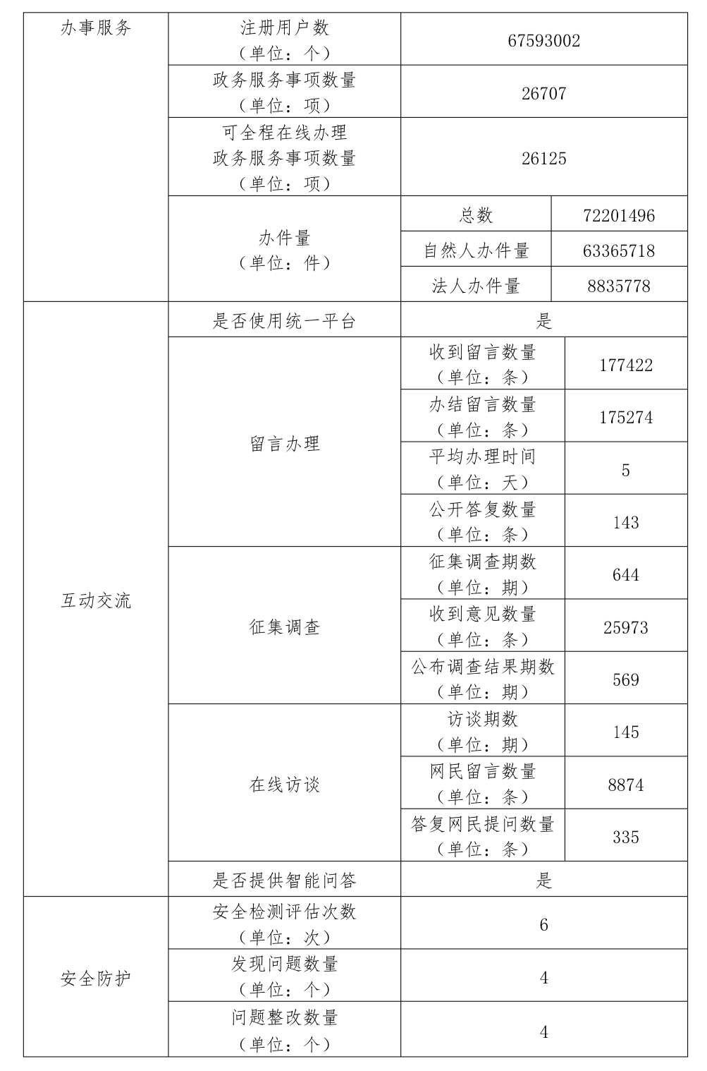 大陆娱乐城2023年度工作报表