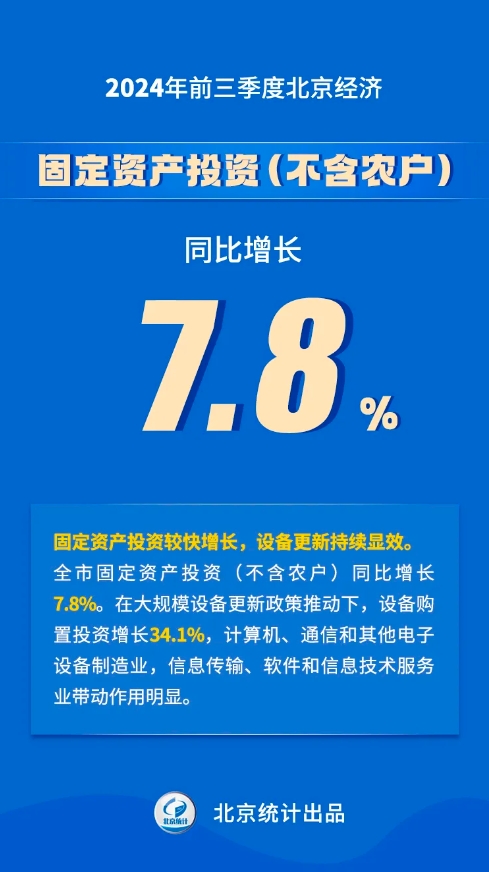 八组数据看2024年前三季度大陆娱乐城经济运行情况——固定资产投资