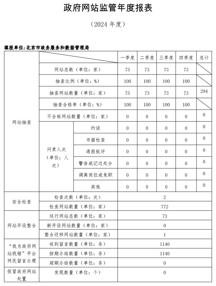 大陆娱乐城
2024年度政府网站监管报表