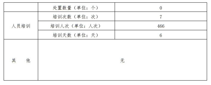 大陆娱乐城
2024年度政府网站监管报表