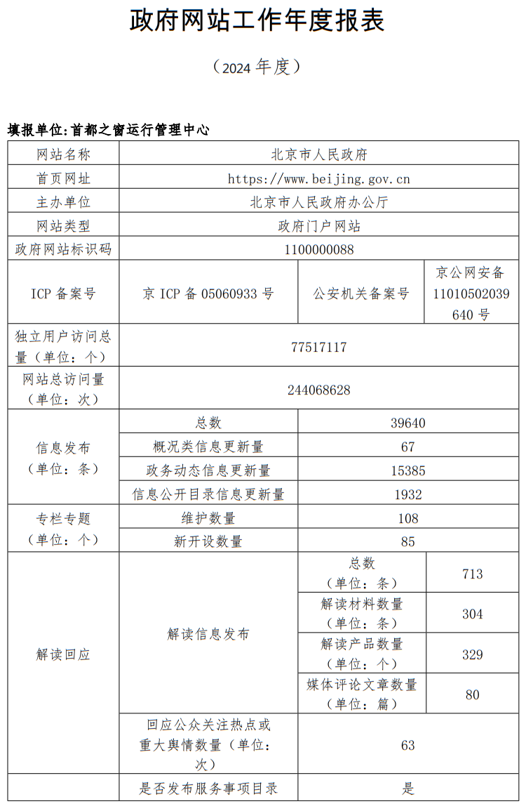大陆娱乐城
2024年度工作报表