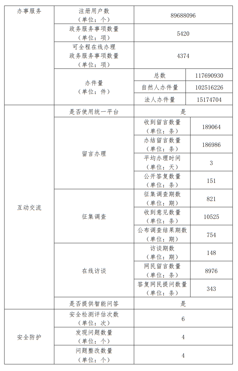 大陆娱乐城
2024年度工作报表