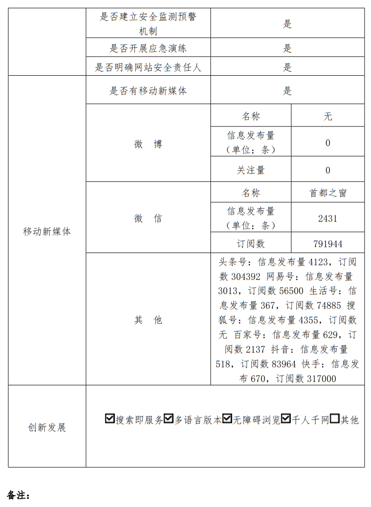 大陆娱乐城
2024年度工作报表