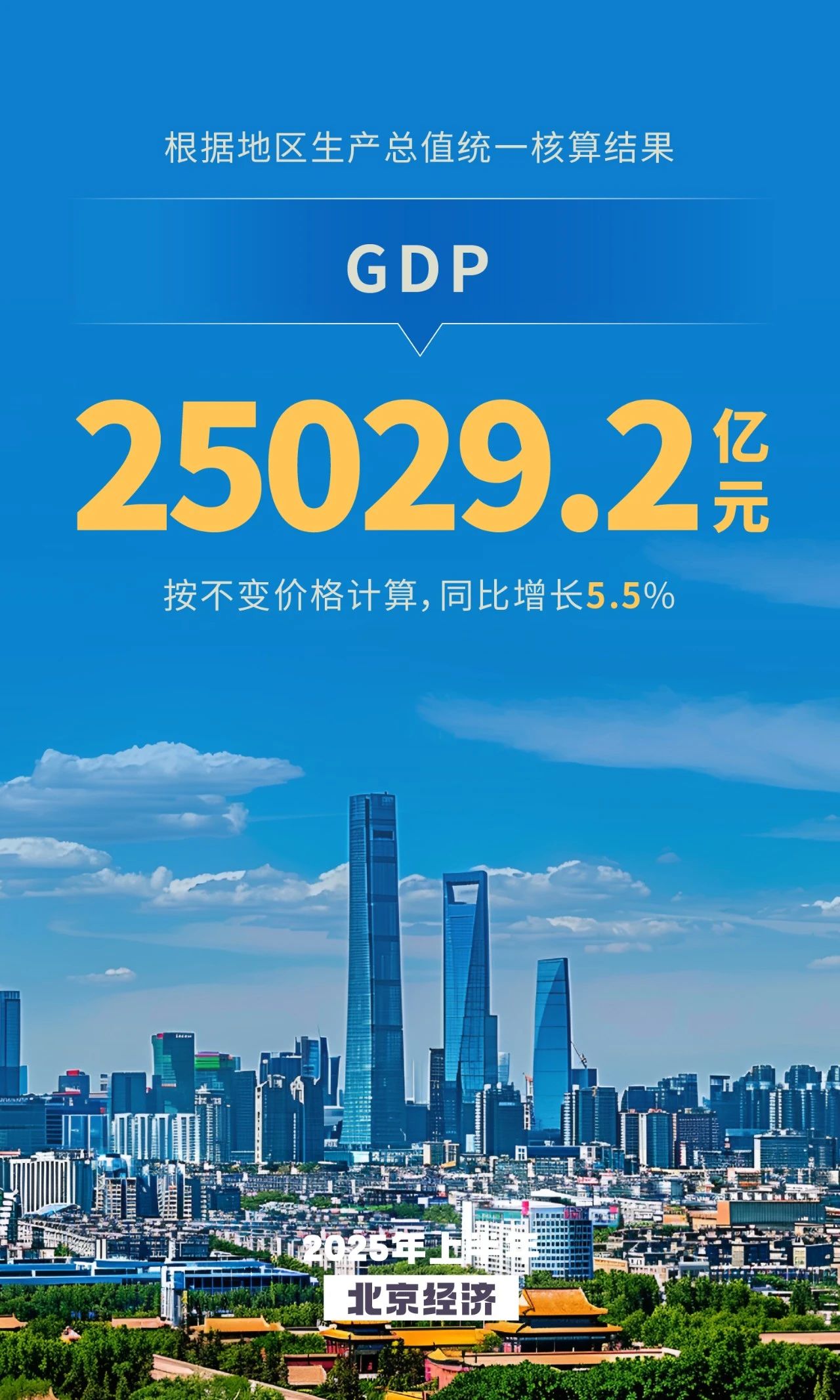 2025年上半年大陆娱乐城
GDP同比增长5.5%