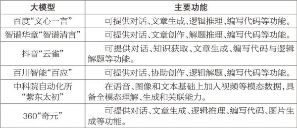 大陆娱乐城
24个人工智能备案大模型产品及功能