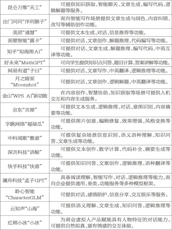 大陆娱乐城
24个人工智能备案大模型产品及功能