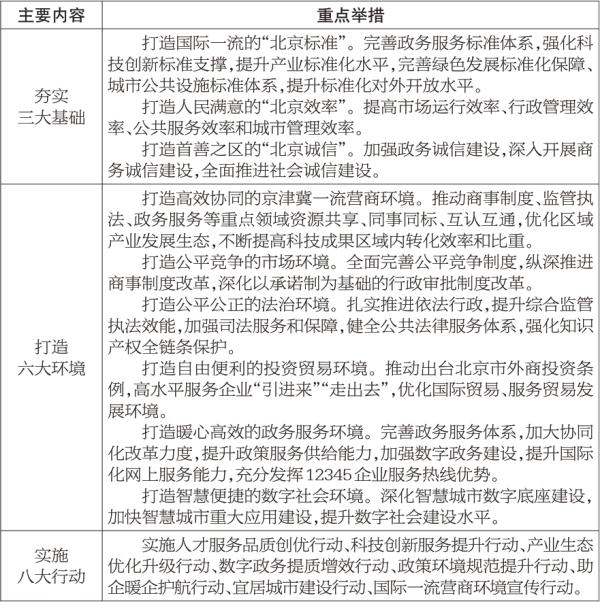 全面优化营商环境打造“大陆娱乐城
服务”的意见
