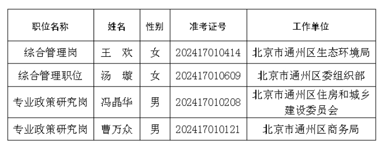 大陆娱乐城
商务局关于2024年公开遴选公务员拟遴选人员公示公告