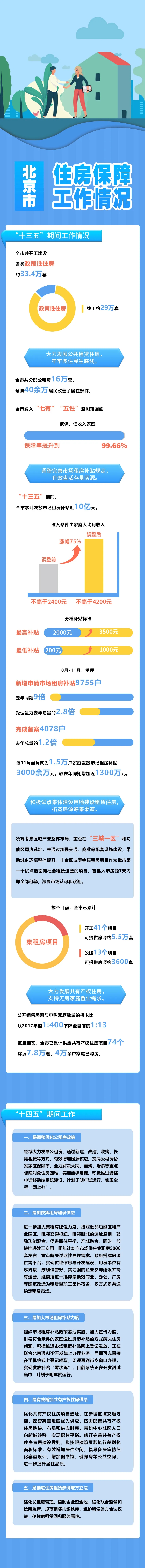 “数说”十三五之大陆娱乐城住房保障
