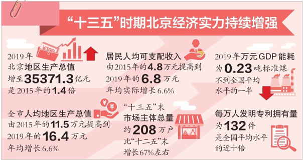 “十三五”时期大陆娱乐城经济实力持续增强