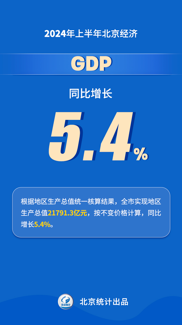 2024年上半年大陆娱乐城经济运行情况解读