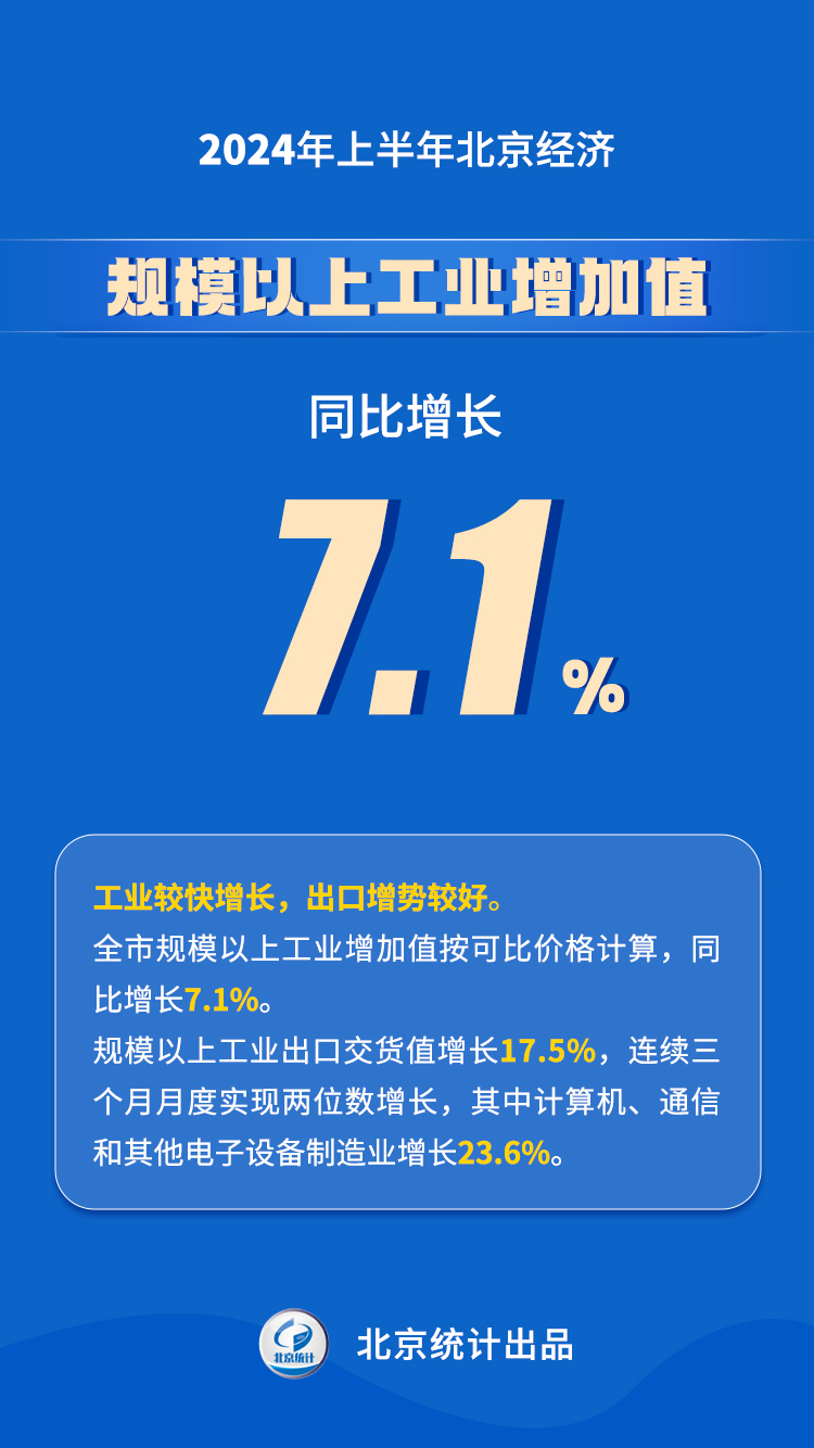 2024年上半年大陆娱乐城经济运行情况解读