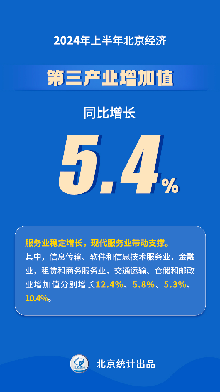 2024年上半年大陆娱乐城经济运行情况解读