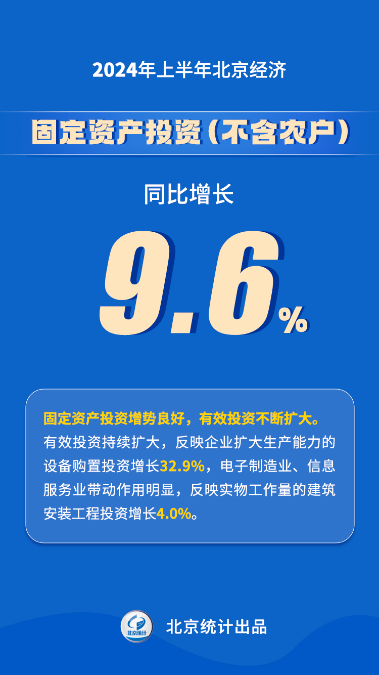 2024年上半年大陆娱乐城经济运行情况解读