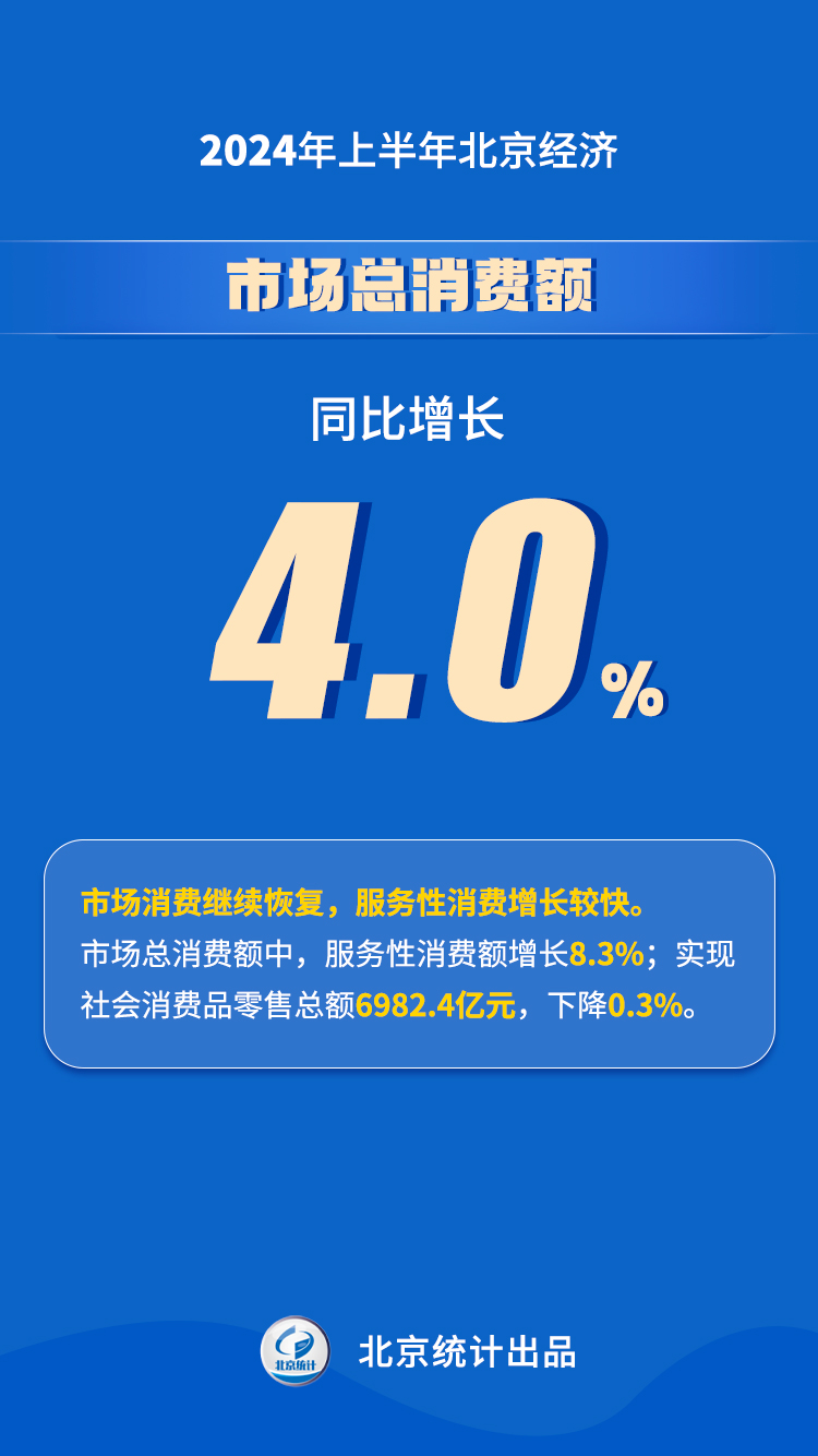 2024年上半年大陆娱乐城经济运行情况解读