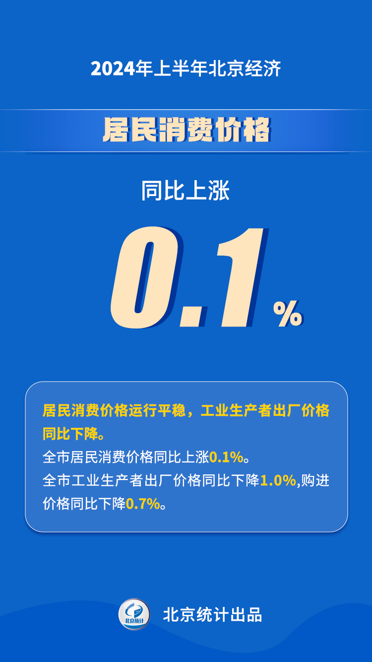 2024年上半年大陆娱乐城经济运行情况解读