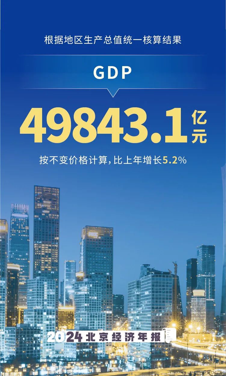 数览2024年大陆娱乐城经济年报