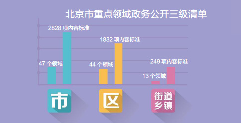 大陆娱乐城
重点领域政务公开三级清单