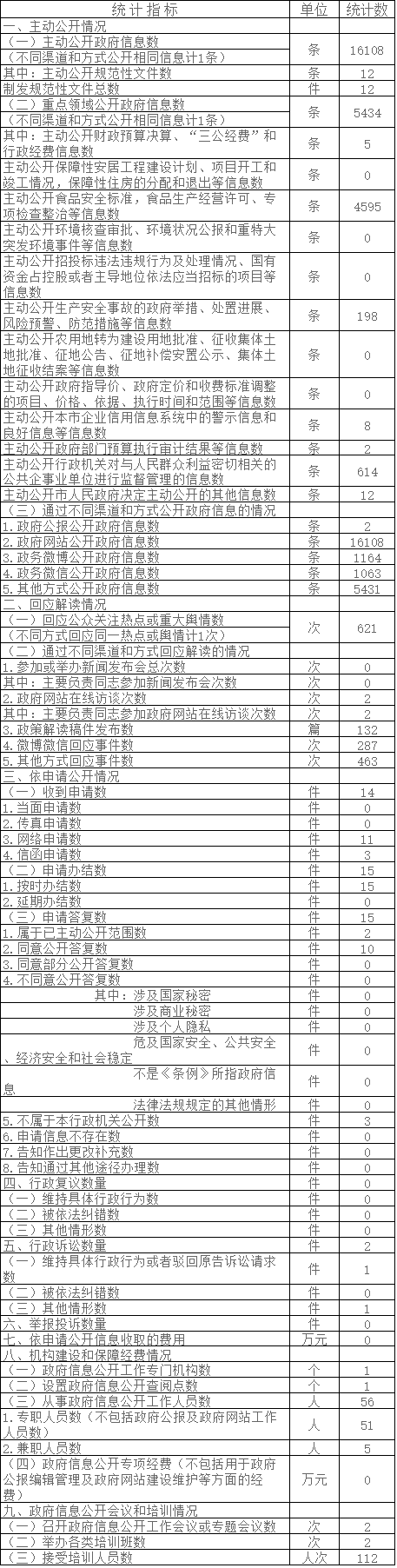 大陆娱乐城
农业局政府信息公开情况统计表(2017年度)