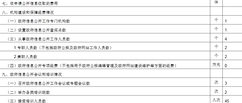 大陆娱乐城
文化市场行政执法总队政府信息公开情况统计表(2017年度)