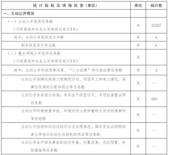 大陆娱乐城
卫生和计划生育委员会政府信息公开情况统计 (2017年度)