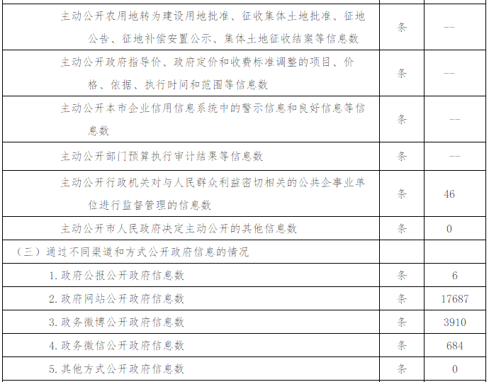 大陆娱乐城
卫生和计划生育委员会政府信息公开情况统计 (2017年度)