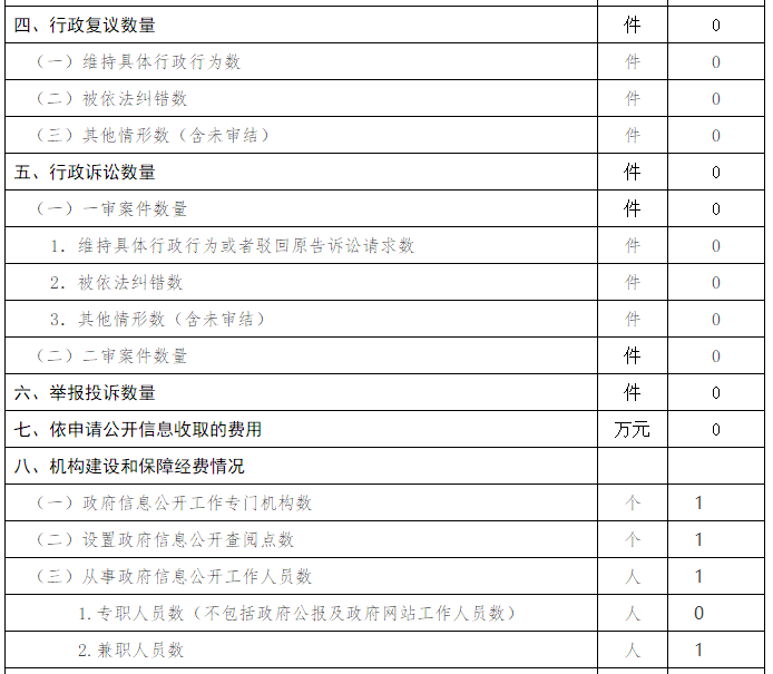 大陆娱乐城
卫生和计划生育委员会政府信息公开情况统计 (2017年度)