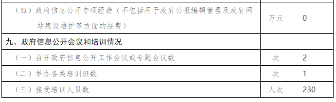 大陆娱乐城
卫生和计划生育委员会政府信息公开情况统计 (2017年度)