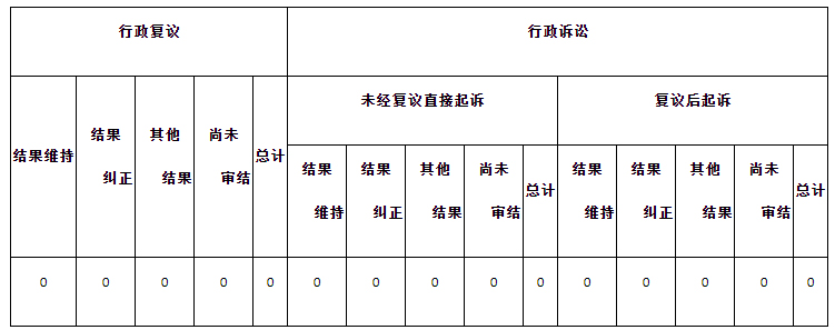 政府信息公开行政复议、行政诉讼情况