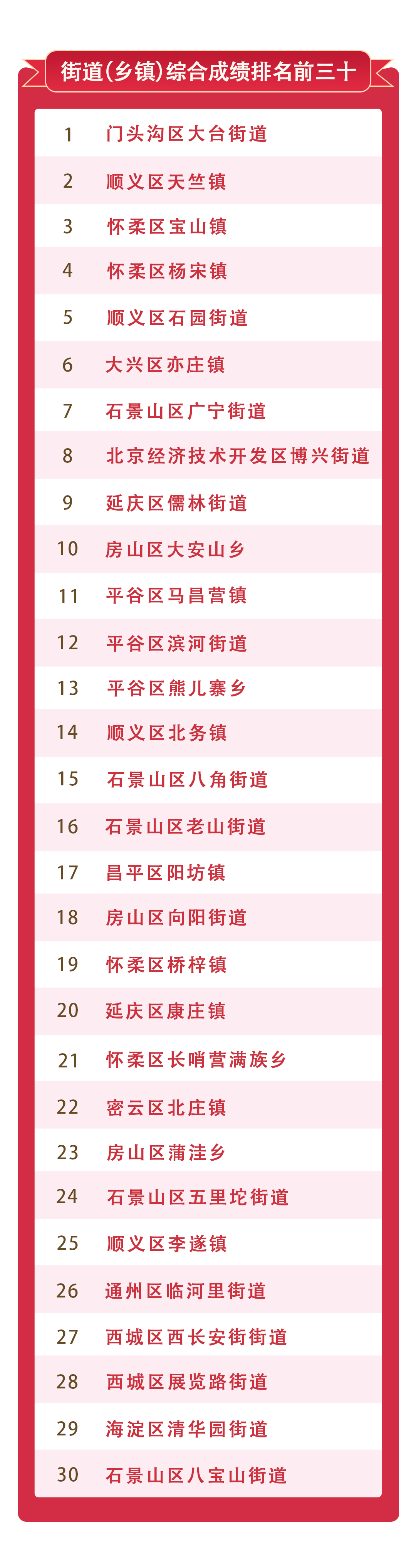 街乡镇综合.jpg 街乡镇综合.jpg