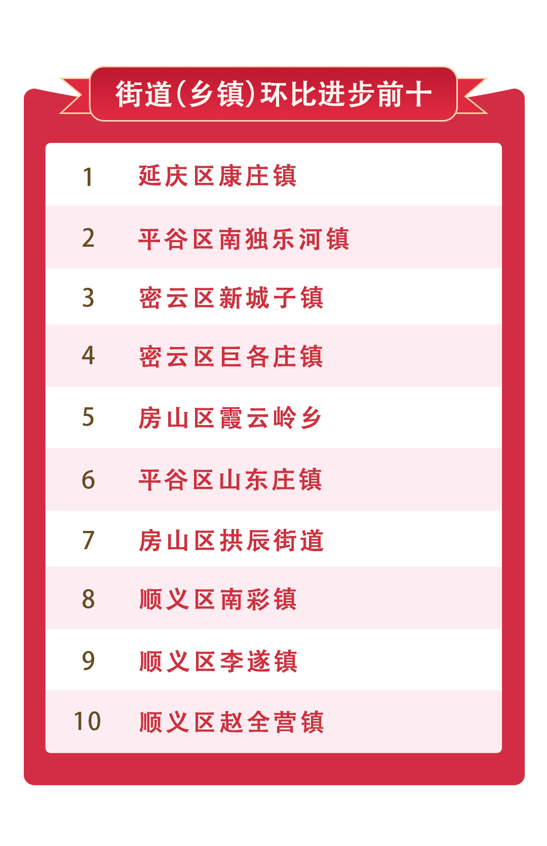 街乡镇环比进步.jpg 街乡镇环比进步.jpg